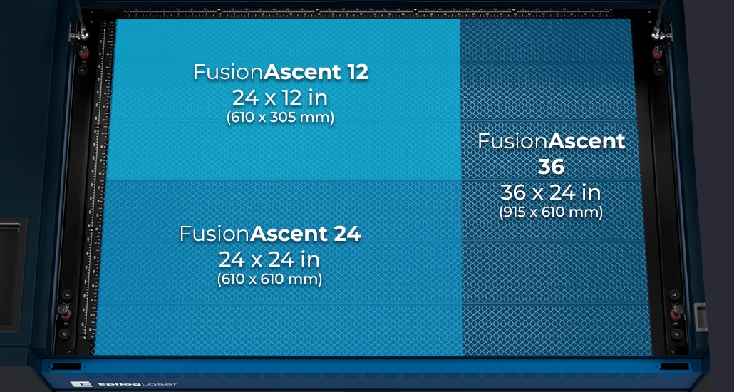 fusion edge work area sizes