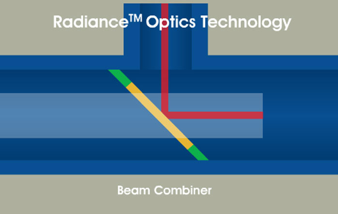 Diagrammi sädettä tehostavasta Radiance-optiikasta