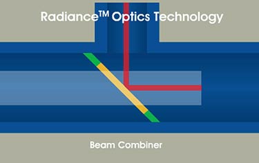 Grafico dell'ottica Radiance per l'incremento del raggio